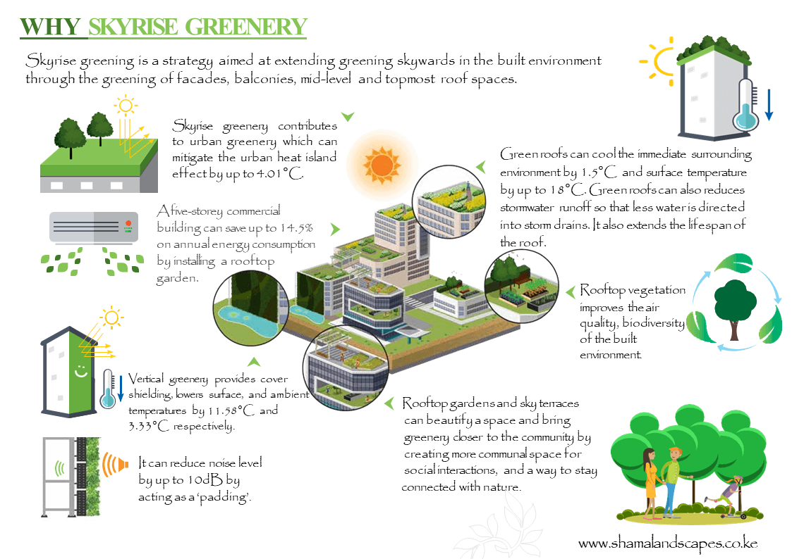 Why Skyrise Greenery.